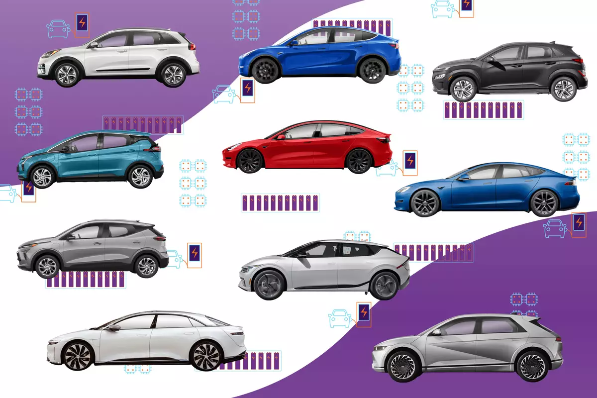 The Ultimate Guide to the Best Electric Cars in 2023